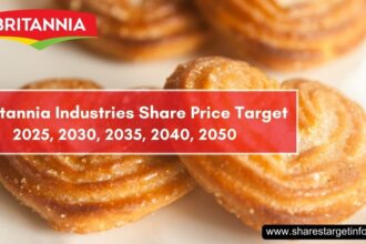 Britannia Industries Share Price Target