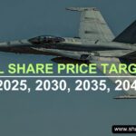 HAL Share Price Target