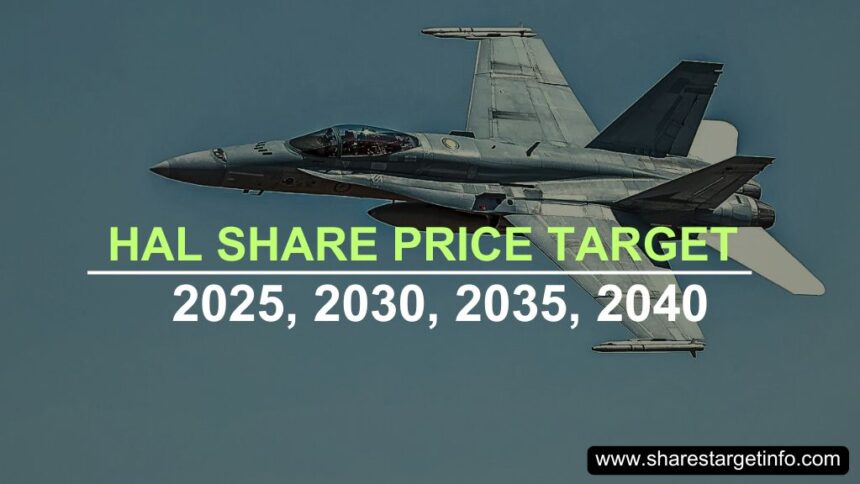 HAL Share Price Target