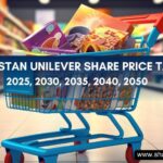 Hindustan-Unilever Share-Price-Target