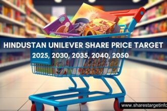 Hindustan-Unilever Share-Price-Target