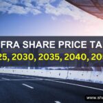 IRB Infra Share Price Target