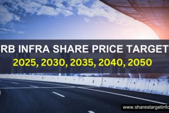 IRB Infra Share Price Target