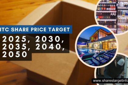 ITC Share Price Target 2025, 2030, 2035, 2040, 2050