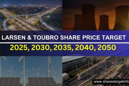 Larsen & Toubro Share Price Target