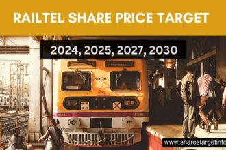 RailTel Share Price Target