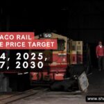 Texmaco Rail Share Price Target in 2024, 2025, 2027, 2030